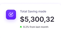Cost Optimization feature