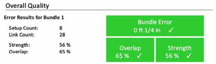 Cyclone REGISTER 360 overall quality panel: bundle error 0 ft 1/4 in, setup count 8, link count 28, strength 56%, overlap 65%